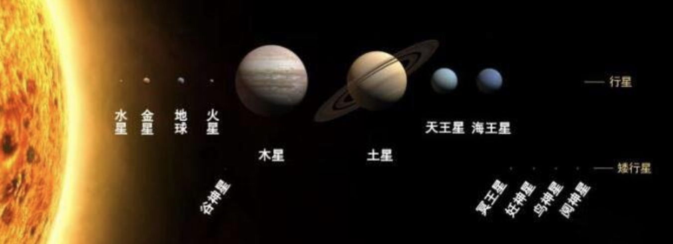 图片[3]-八大行星排列顺序(太阳系八大行星简介)-欣欣百科网