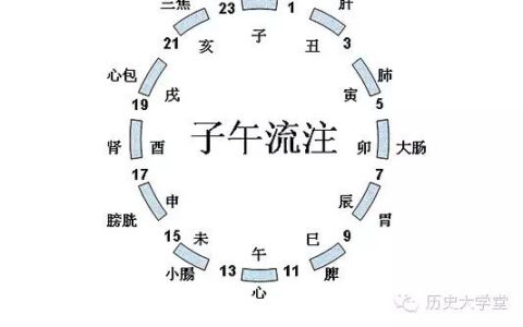 子时是几点到几点钟(十二时辰对照表)