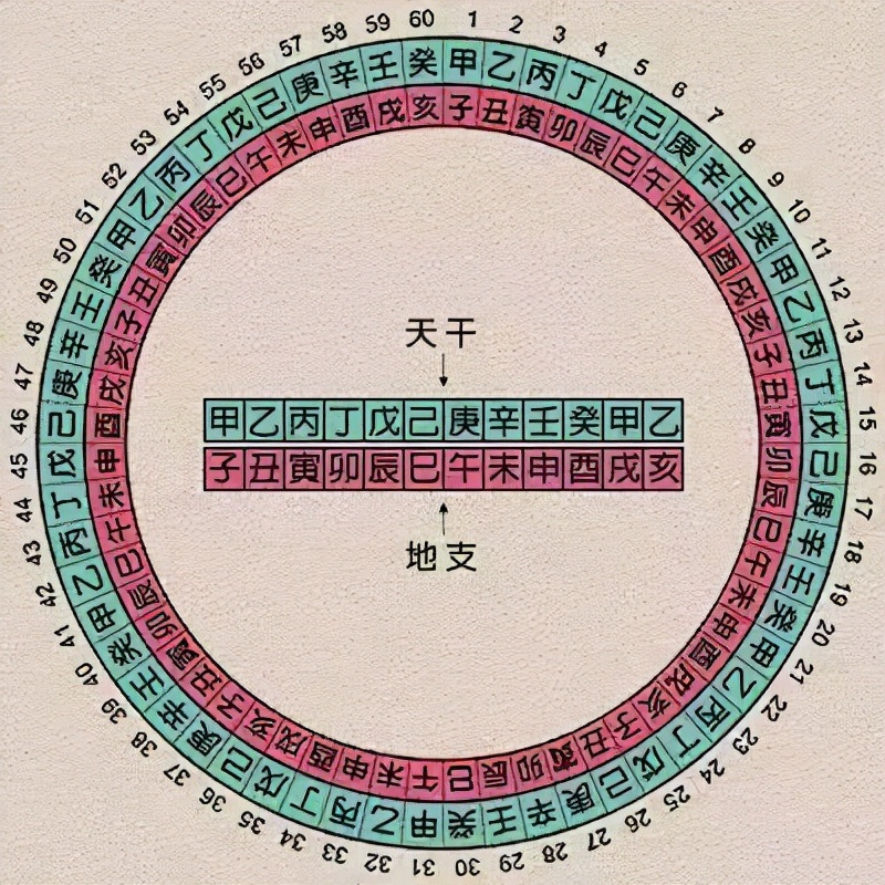 图片[4]-中国历史上最长的一年有多少天(中国史上最长的一年有15个月)-欣欣百科网