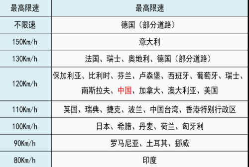 图片[1]-高速限速多少(我国高速为什么最高限速120km/h)-欣欣百科网