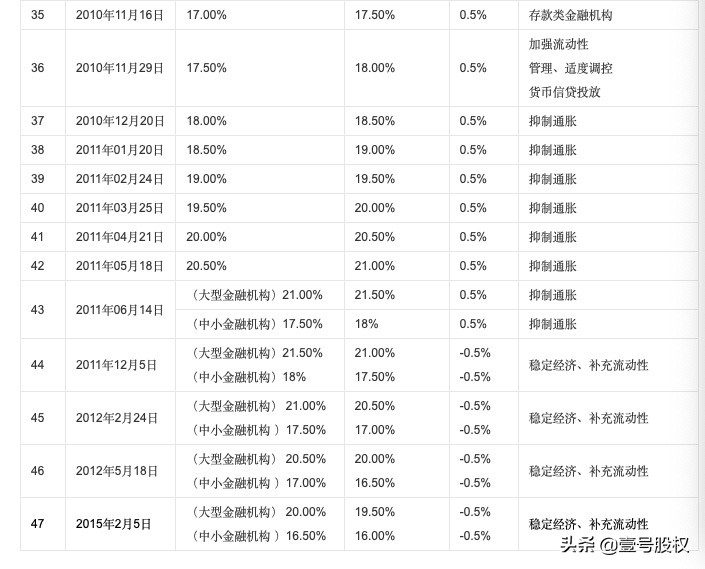 图片[10]-降准和降息的区别(降准和降息到底是什么意思)-欣欣百科网