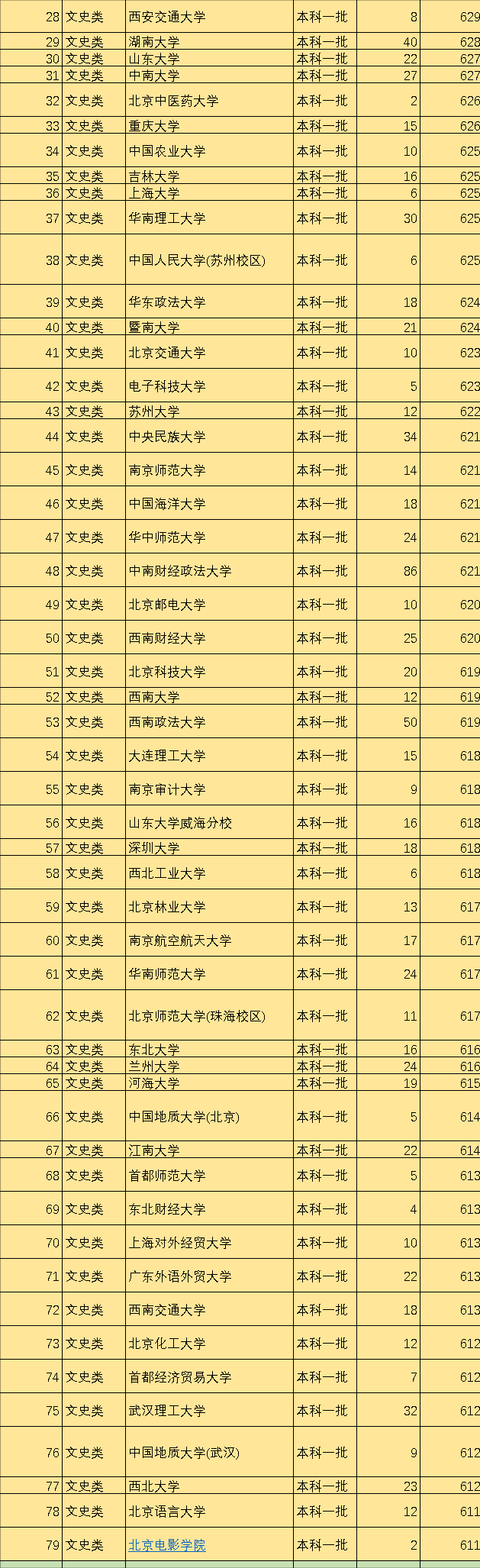 图片[4]-一本有哪些学校(全国一本大学排名)-欣欣百科网