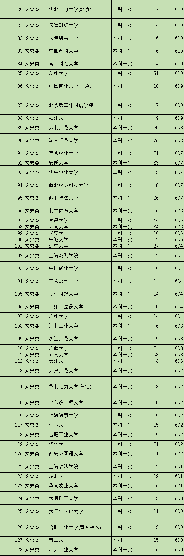 图片[5]-一本有哪些学校(全国一本大学排名)-欣欣百科网