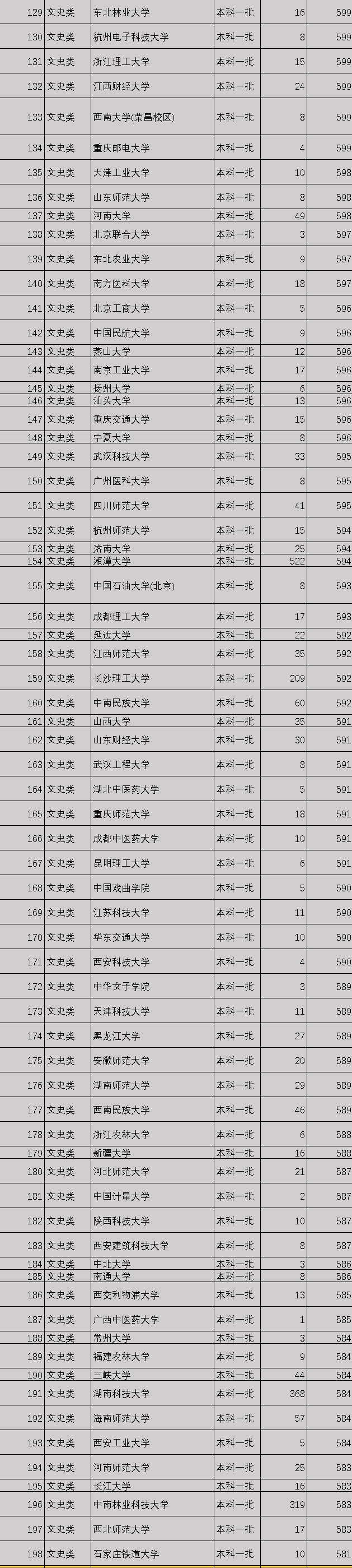 图片[6]-一本有哪些学校(全国一本大学排名)-欣欣百科网