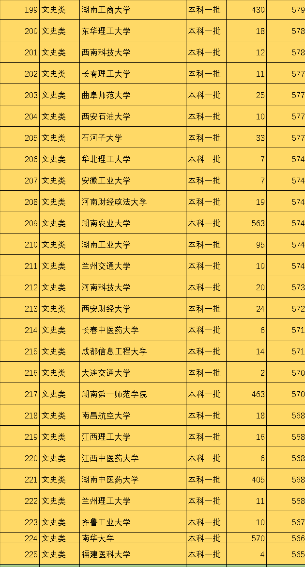 图片[7]-一本有哪些学校(全国一本大学排名)-欣欣百科网