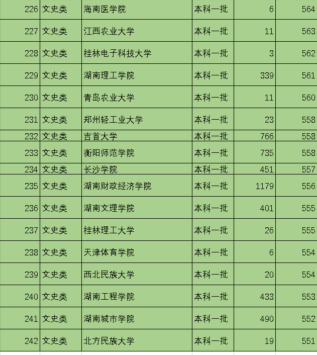 图片[8]-一本有哪些学校(全国一本大学排名)-欣欣百科网