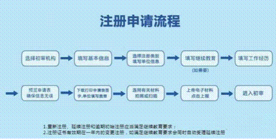 图片[4]-全国注册安全工程师详细操作步骤是什么(注册安全工程师如何注册)-欣欣百科网