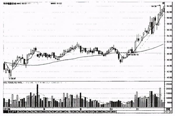 图片[3]-主力建仓时的五大特征(怎样确认主力开始建仓)-欣欣百科网