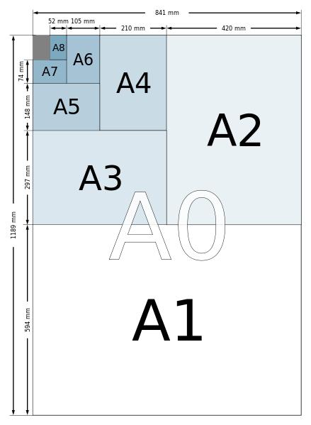 a4纸尺寸是多少厘米（a4纸的标准长宽尺寸是多少像素）