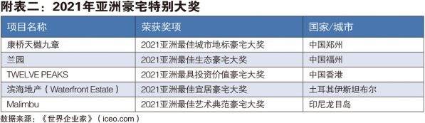 图片[2]-亚洲十大豪宅排名榜(亚洲10大超级豪宅排行榜)-欣欣百科网