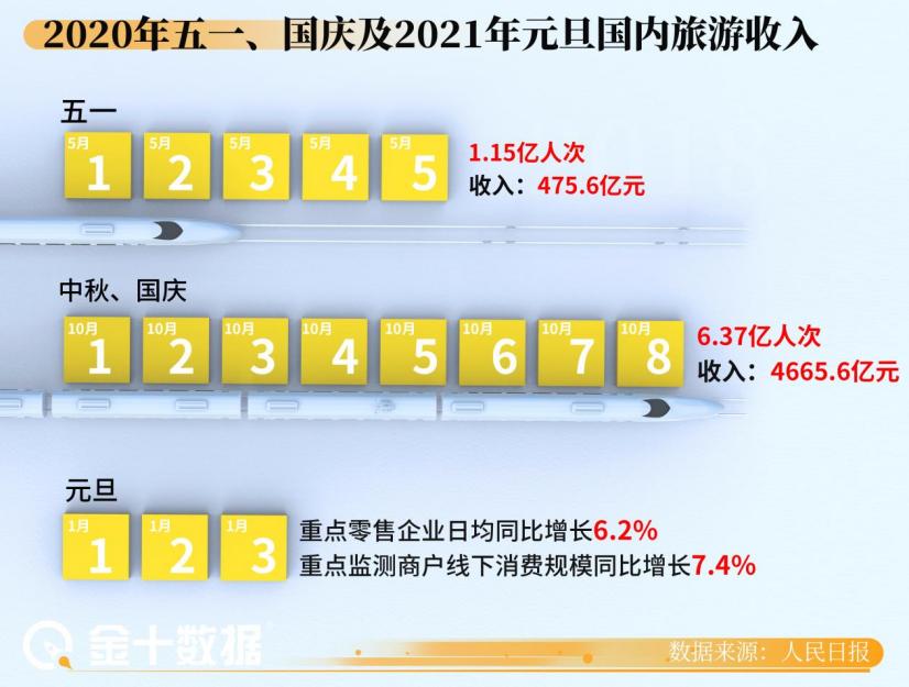 劳动节为什么放假的原因（五一劳动节放假的目的和意义）