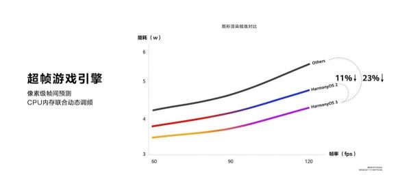 图片[3]-鸿蒙怎么升级教程(鸿蒙3升级攻略)-欣欣百科网