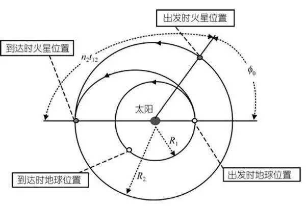 地球到火星要飞多久（地球探测器飞到火星需要多长时间）