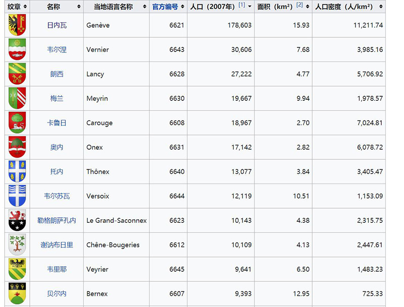 日内瓦是哪个国家的首都（日内瓦地图位置在哪个洲）