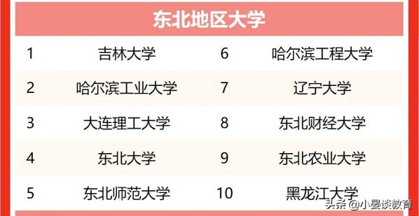 图片[1]-2022东三省大学综合排名最新(2022年中国东北地区高校排名)-欣欣百科网