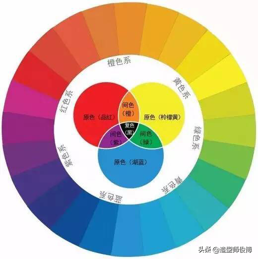 图片[4]-色彩分类中主要分为几类(色彩的分类与特性有那些)-欣欣百科网