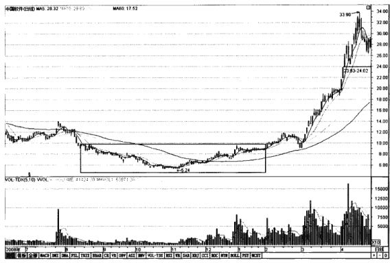 图片[2]-主力建仓时的五大特征(怎样确认主力开始建仓)-欣欣百科网