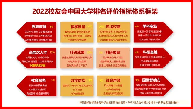 图片[1]-2022中国应用型大学排行榜(2022中国民办应用型大学排名)-欣欣百科网