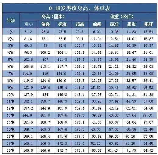 图片[2]-2022男女标准体重表(儿童身高和体重标准对照)-欣欣百科网