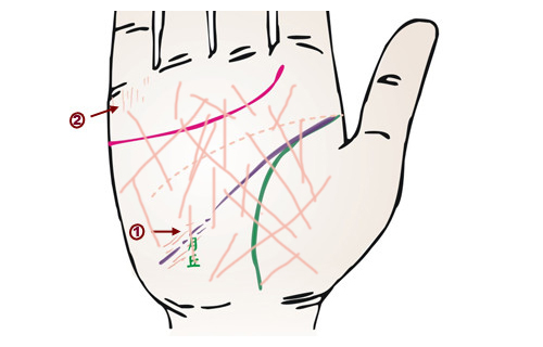三种命不好的手纹（什么样的手纹命中注定不吉利苦命）