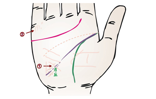 三种命不好的手纹（什么样的手纹命中注定不吉利苦命）