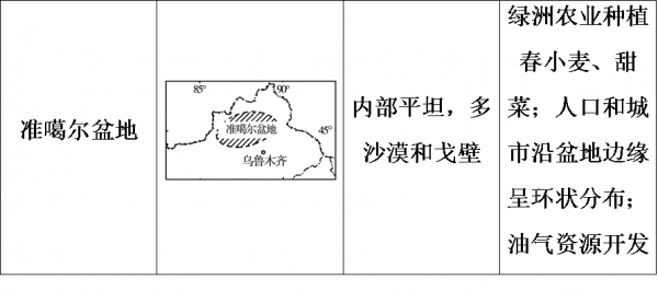 图片[6]-我国四大盆地分别叫什么(中国四大盆地有哪些)-欣欣百科网