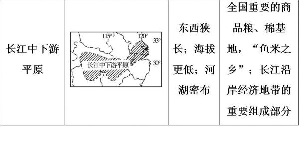 图片[11]-我国四大盆地分别叫什么(中国四大盆地有哪些)-欣欣百科网