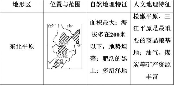 图片[9]-我国四大盆地分别叫什么(中国四大盆地有哪些)-欣欣百科网