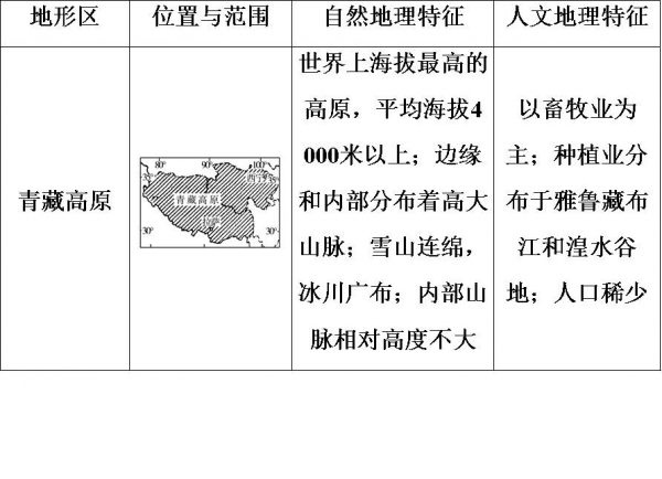 我国四大盆地分别叫什么，中国四大盆地有哪些(附2023年最新排行榜前十名单)