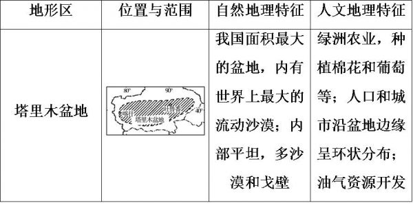 图片[5]-我国四大盆地分别叫什么(中国四大盆地有哪些)-欣欣百科网