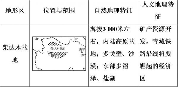 图片[7]-我国四大盆地分别叫什么(中国四大盆地有哪些)-欣欣百科网