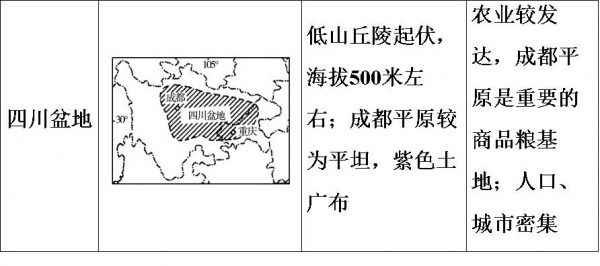 图片[8]-我国四大盆地分别叫什么(中国四大盆地有哪些)-欣欣百科网