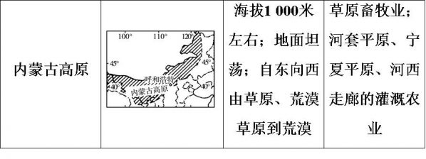 图片[2]-我国四大盆地分别叫什么(中国四大盆地有哪些)-欣欣百科网