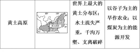 图片[3]-我国四大盆地分别叫什么(中国四大盆地有哪些)-欣欣百科网