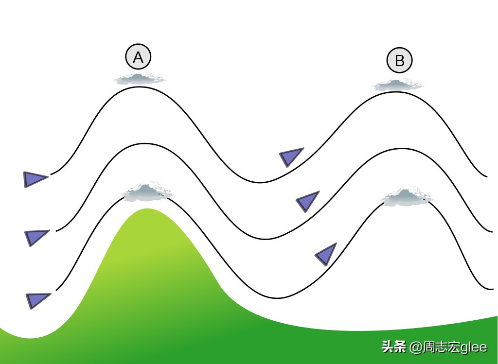 风是怎么形成的原因（大自然的风是如何形成和消失的）