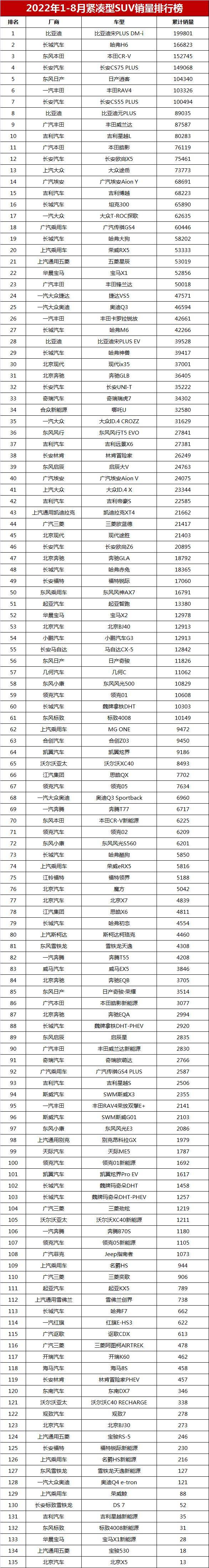 图片[9]-suv销量排行榜前十口碑最好(1-8月中国SUV销量前十车型)-欣欣百科网