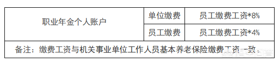 职业年金是什么东西（为什么有人退休后能拿几十万）