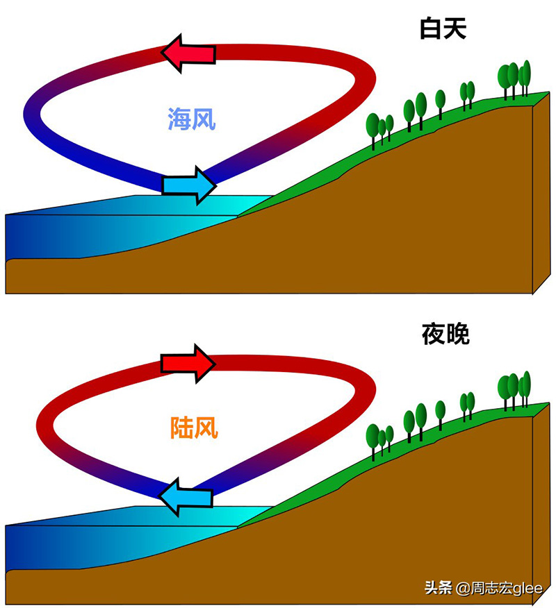 风是怎么形成的原因(大自然的风是如何形成和消失的)