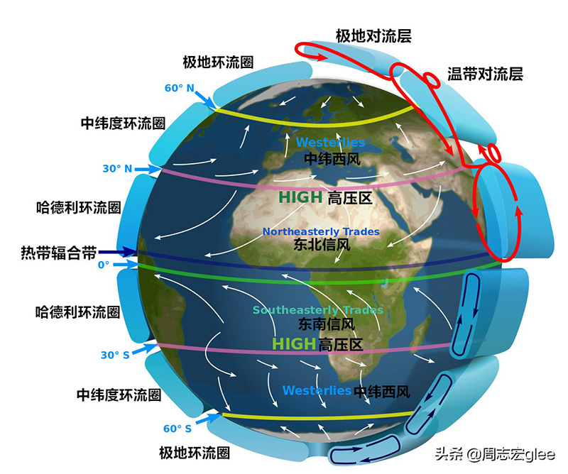 风是怎么形成的原因（大自然的风是如何形成和消失的）