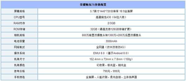 荣耀畅玩7A怎么样值得买吗？华为荣耀畅玩7A全面评测