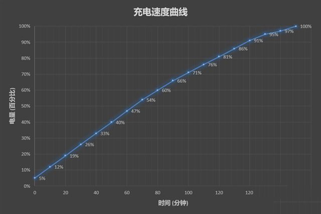 荣耀畅玩7A怎么样值得买吗？华为荣耀畅玩7A全面评测