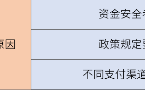 银行卡被限额是怎么回事？