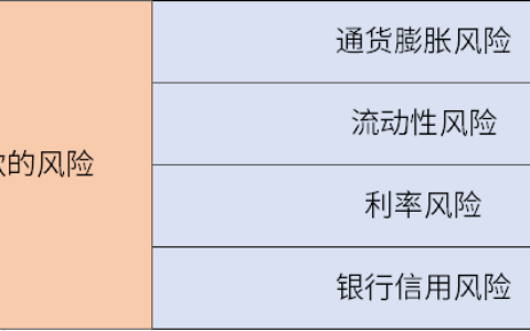 银行存款风险大吗？有哪些坑？