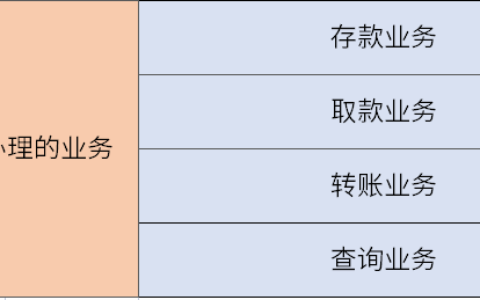 atm机能办理啥业务 ？