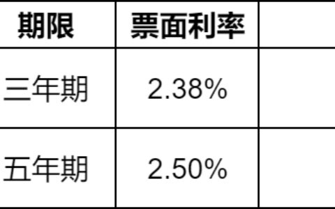 2024最新国债利率表！5月最新国债利率？