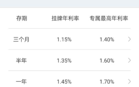 建行2024年4月最新存款利率表！