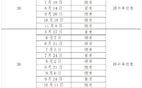 超长期特别国债是什么？个人可以购买吗？