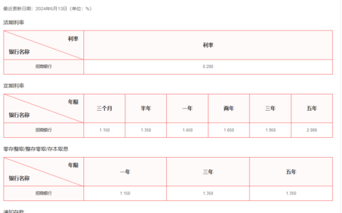 招商银行和邮政银行利率对比：存30万利息多少？