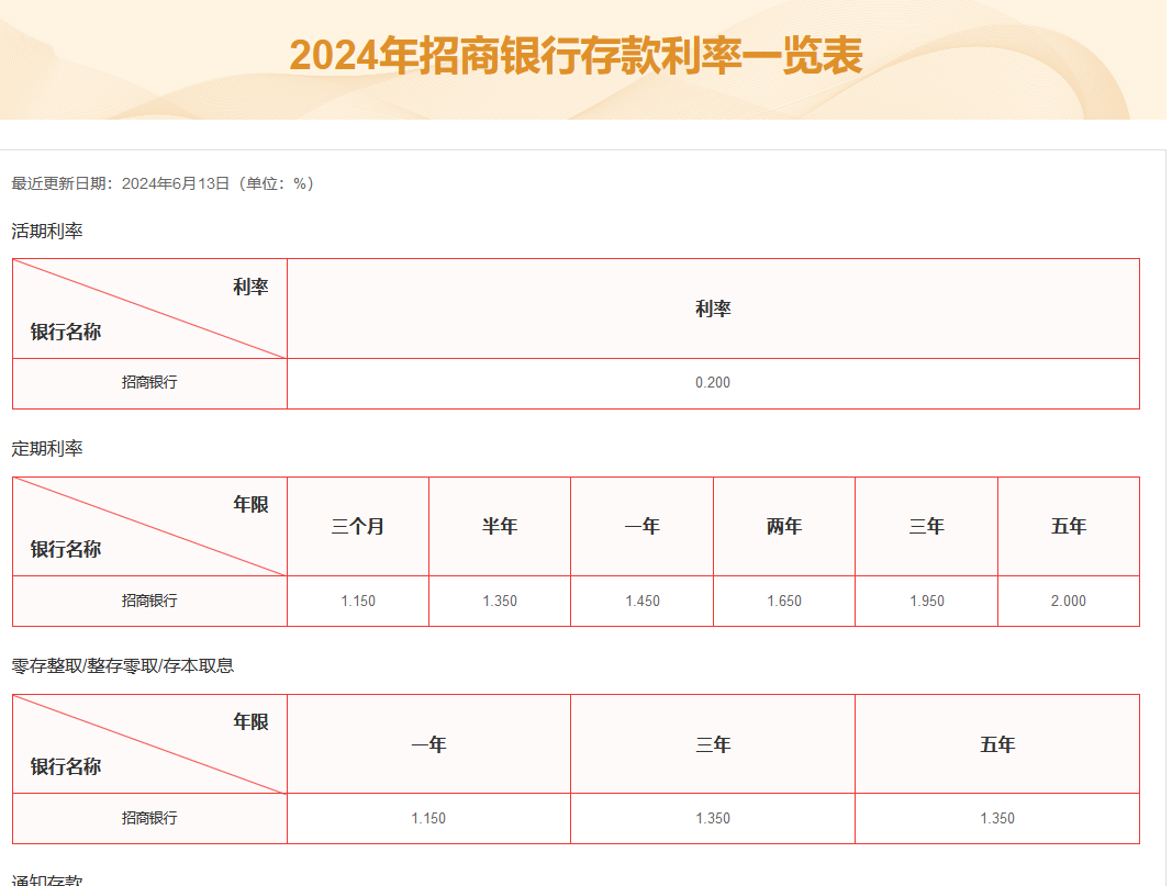 招商银行和邮政银行利率对比：存30万利息多少？