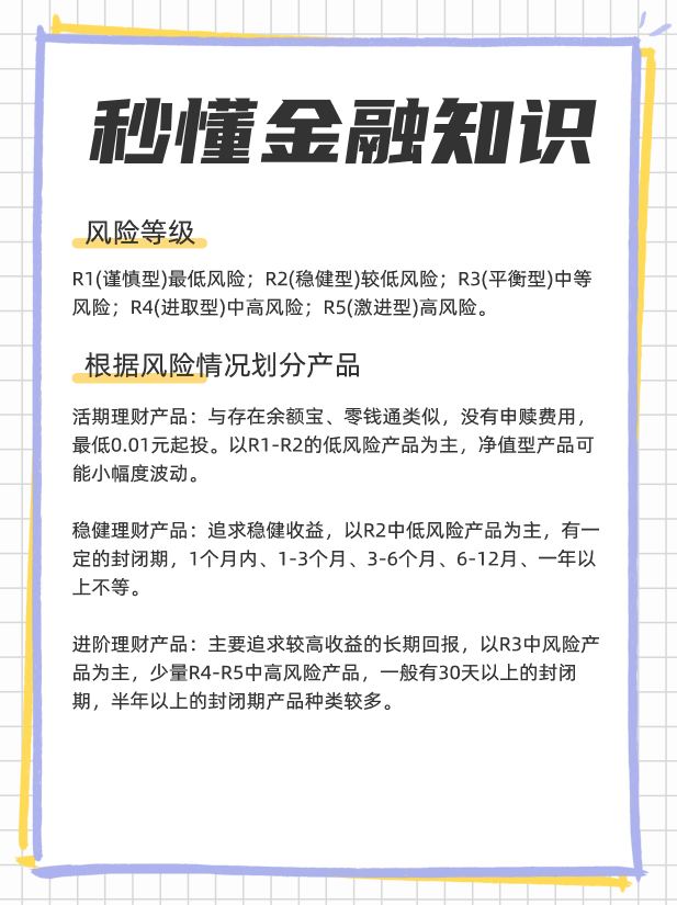 去银行可以选择哪些理财方式，一文帮你理清银行理财？